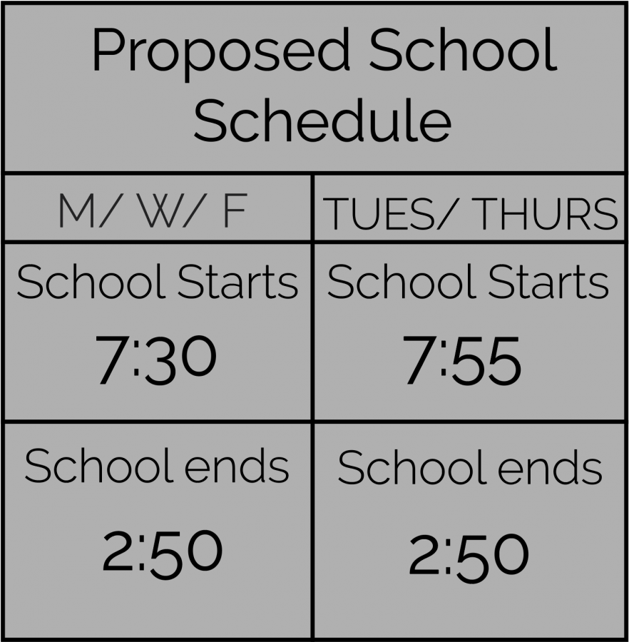 MHS decides to return eight period for next school year