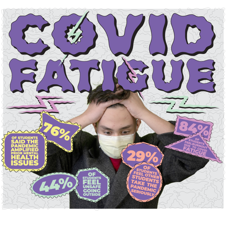 PANDEMIC PANDEMONIUM Feeling panicked, William Oar, freshman, demonstrates the stress of covid fatigue. As more people begin to go out, covid cases continue to rise. “I do not think (students) take (covid) very seriously,” William said. “Adults in general, they take the vaccine and they think [...] they’re all powerful.”